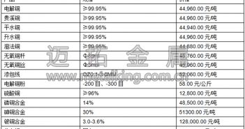 音頻:美元指數(shù)承壓 提振滬銅