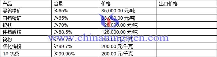 鎢精礦、鎢鐵、仲鎢酸銨最新價格圖片