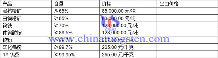 鎢精礦、碳化鎢粉、鎢條最新價格圖片