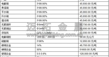 音頻:供應平穩 銅價預維持弱勢