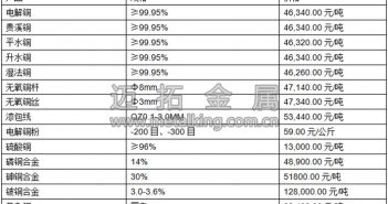 音頻:中國數據向好 滬期銅平盤整理