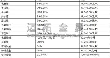 音頻:中國(guó)二季度GDP向好 滬銅上揚(yáng)