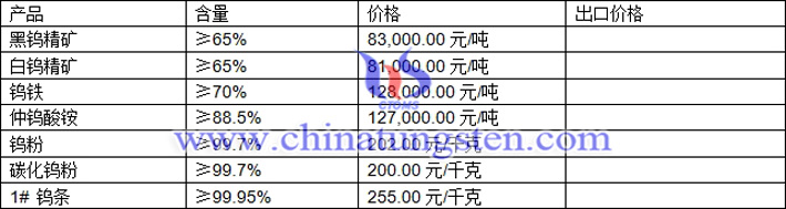 鎢精礦、碳化鎢粉、鎢條最新價(jià)格圖片