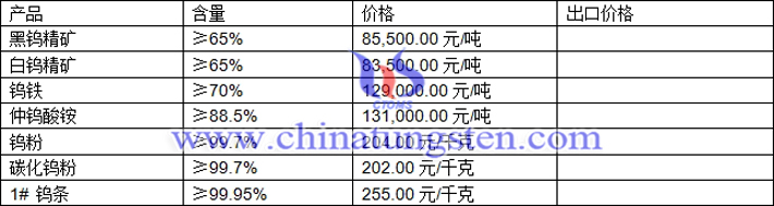 鎢精礦、仲鎢酸銨、碳化鎢粉最新價(jià)格圖片