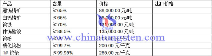 鎢精礦、碳化鎢粉、鎢條最新價(jià)格圖片