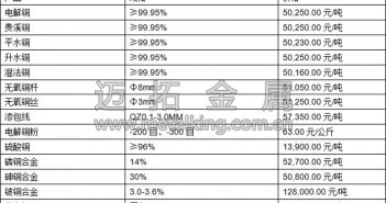 音頻:銅價承壓,因中國經濟數據喜憂參半