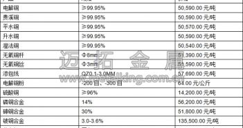 中國(guó)經(jīng)濟(jì)數(shù)據(jù)良好 銅價(jià)近期區(qū)間震蕩