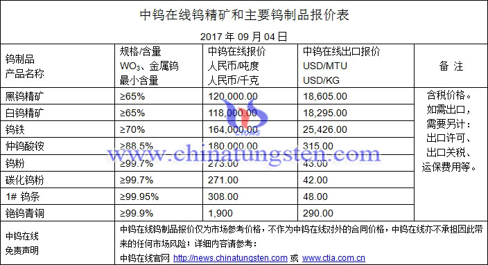 鎢精礦、仲鎢酸銨、碳化鎢粉最新價(jià)格圖片