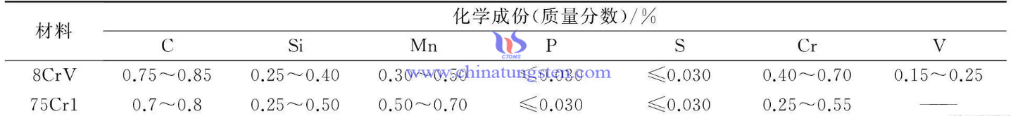 刀片可轉位機卡式硬質合金齒圓鋸片化學成分圖片 