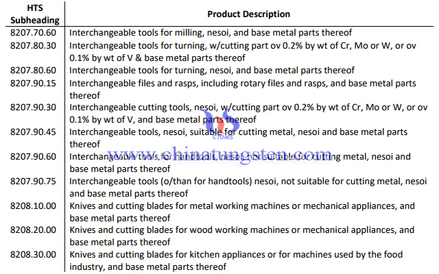 美對中征收關稅商品目錄中部分硬質合金產(chǎn)品