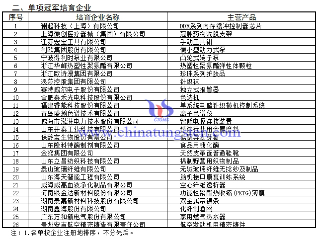 第三批制造業單項冠軍培育企業