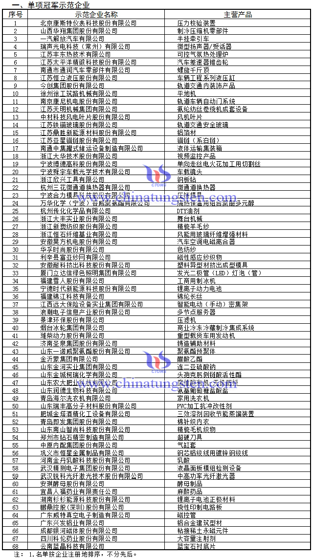 第三批制造業單項冠軍示范企業