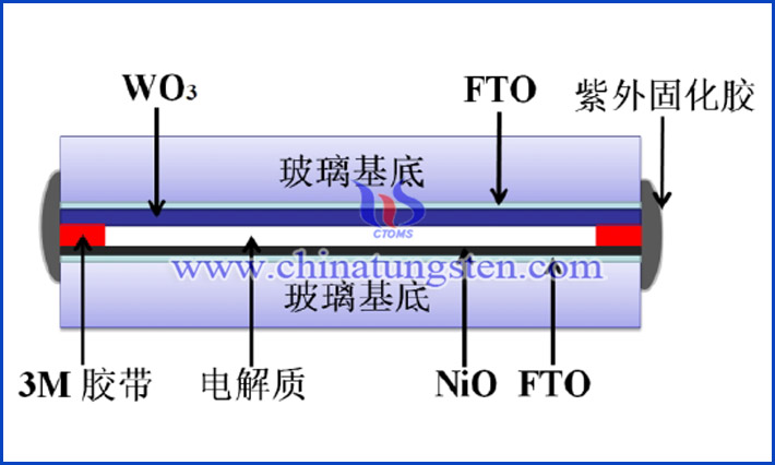 復合電極互補型電致變色器件封裝示意圖