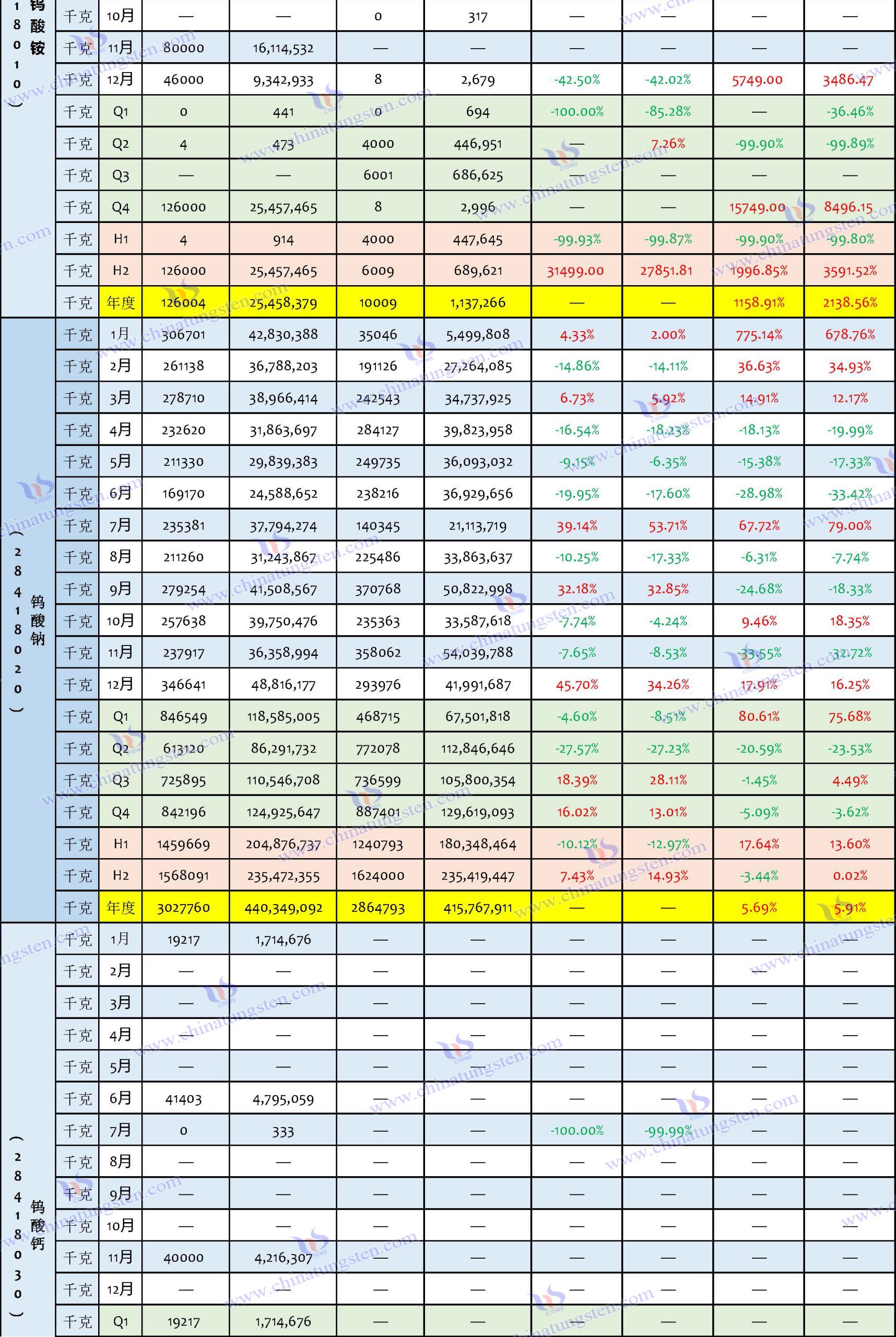 2024年中國鎢制品進(jìn)口數(shù)據(jù)匯總表