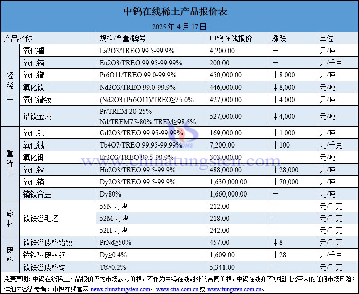 2025年4月17日稀土價(jià)格圖片