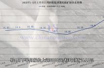 江鎢控股集團黑鎢精礦報價
