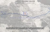 鎢礦價(jià)格走勢圖