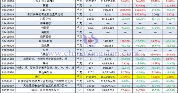 2025年5月份中國鎢制品進口量