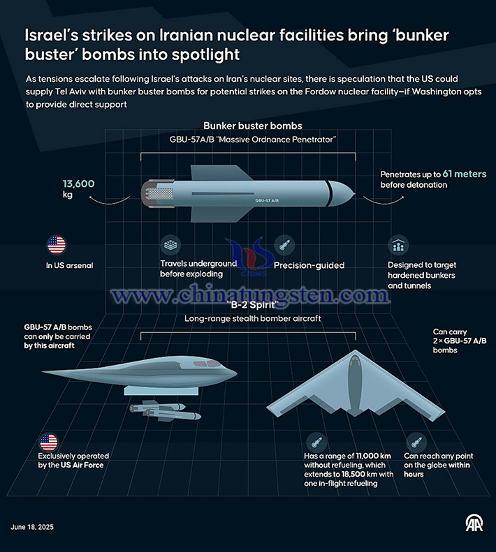 美國B-2精靈隱形轟炸機(jī)和GBU-57巨型鉆地彈(Massive Ordnance Penetrator,簡稱MOP)