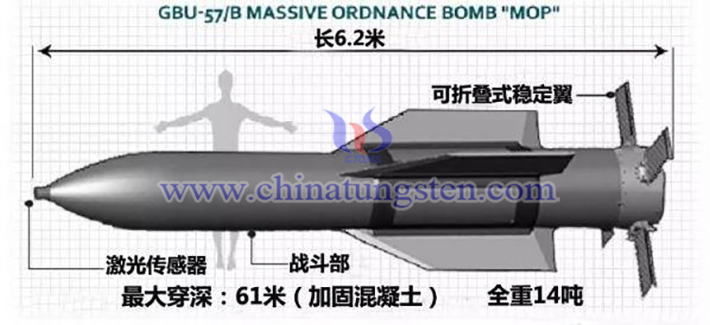 GBU-57巨型鉆地彈（Massive Ordnance Penetrator，簡稱MOP）