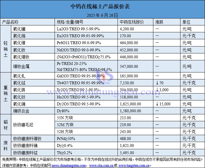 2025年6月26日稀土價(jià)格圖片