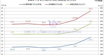 贛州鎢協2025年6月份國內鎢市預測價