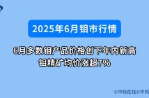 6月鉬價如何