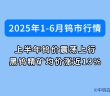 6月鎢價如何