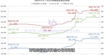 直播新聞:鎢市價穩觀望 光伏應用或減 鎢制品價格走勢圖