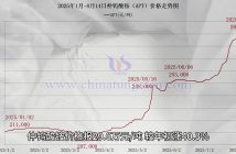 截至2025年8月14日仲鎢酸銨價格漲幅