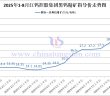江鎢控股集團黑鎢精礦指導價-2025年8月下半月