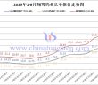 翔鷺鎢業鎢原料長單-2025年8月下半月