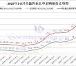 章源鎢業長單采購報價-2025年8月下半月