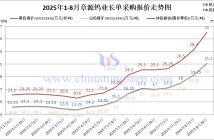 章源鎢業長單采購報價-2025年8月下半月