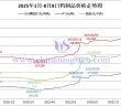 2025年1月-8月8日鎢制品價格走勢圖