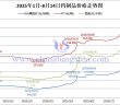 2025年1月-8月14日鎢制品價格走勢圖
