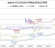 2025年1月-8月20日鎢制品價格走勢