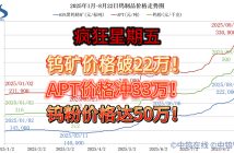 2025年1月-8月22日鎢制品價格走勢