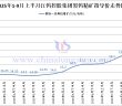 江鎢控股集團黑鎢精礦指導價-2025年9月上半月
