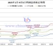 2025年1月-9月5日鎢制品價格走勢